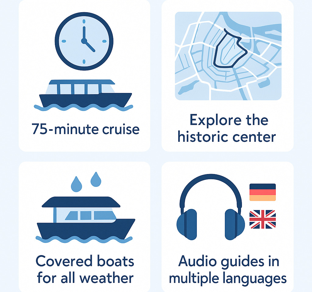 what does the cheapest canal cruise in amsterdam include